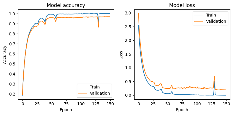 ../_images/why_it_works_identifying_fish_with_a_classifying_CNN_24_0.png