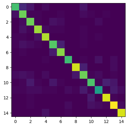 ../_images/why_it_works_identifying_fish_with_a_classifying_CNN_27_0.png