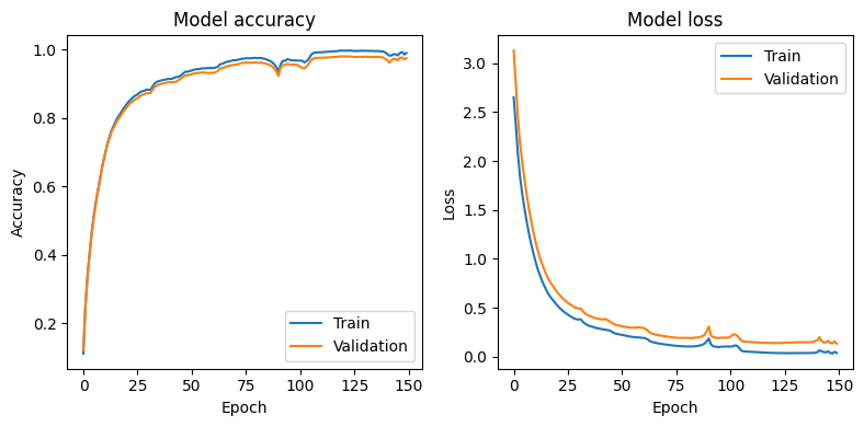 ../_images/why_it_works_identifying_fish_with_a_classifying_CNN_33_0.png