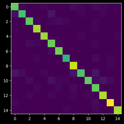 ../_images/why_it_works_identifying_fish_with_a_classifying_CNN_36_0.png