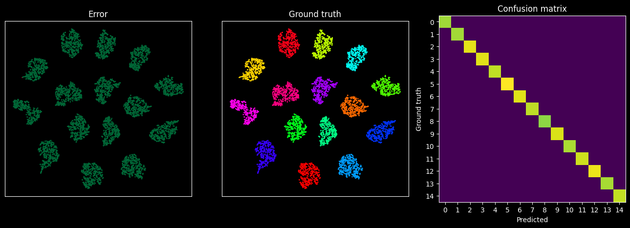 ../_images/why_it_works_identifying_fish_with_contrastive_25_1.png